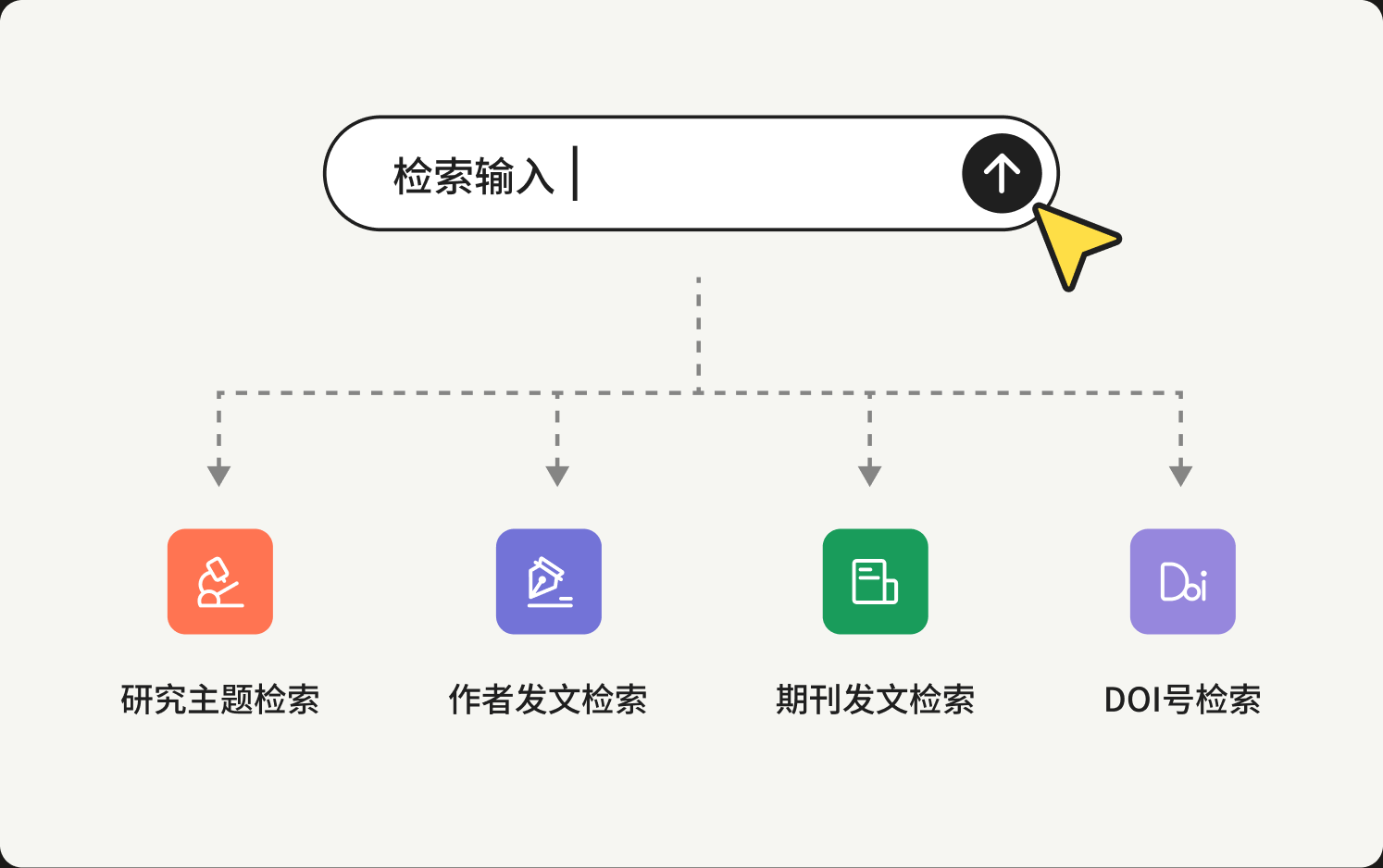 语义理解